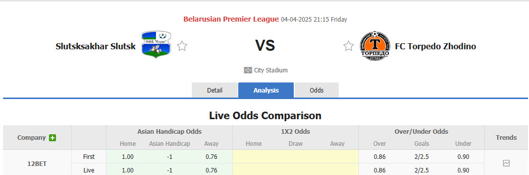 Nhận định, soi kèo FC Slutsk vs Torpedo-BelAZ Zhodino, 21h15 ngày 4/4: Chưa thể ăn mừng - Ảnh 1