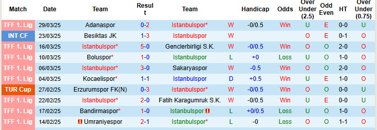 Nhận định, soi kèo Istanbulspor vs Yeni Malatyaspor, 21h00 ngày 4/4: Sớm đầu hàng - Ảnh 1