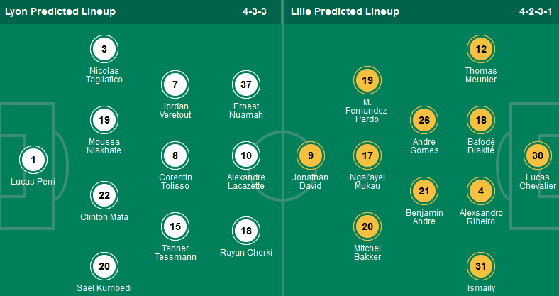 Nhận định, soi kèo Lyon vs Lille, 02h05 ngày 6/4 - Ảnh 1