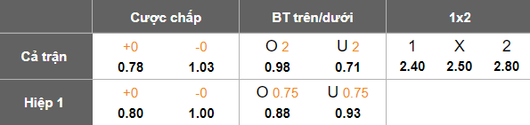 Nhận định, soi kèo Naft Misan vs Al Kahrabaa, 20h00 ngày 4/4: Khách ‘tạch’ - Ảnh 5
