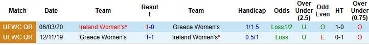 Nhận định, soi kèo Nữ Hy Lạp vs Nữ Ireland, 21h00 ngày 4/4: Bà lớn gặp khó - Ảnh 4
