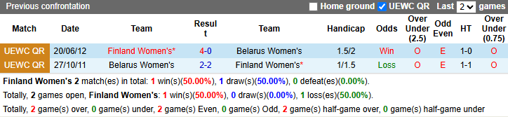 Nhận định, soi kèo Nữ Phần Lan vs Nữ Belarus, 22h00 ngày 4/4: Tin vào cửa dưới - Ảnh 4