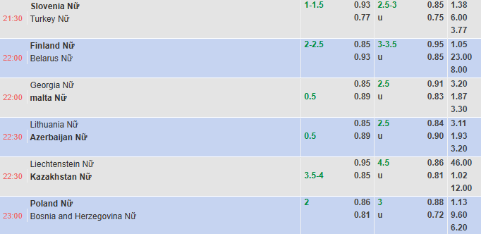 Nhận định, soi kèo Nữ Slovenia vs Nữ Thổ Nhĩ Kỳ, 21h30 ngày 4/4: Chiến thắng thứ 3 - Ảnh 1
