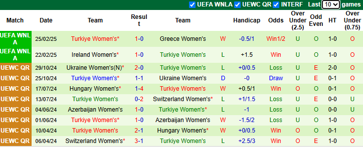 Nhận định, soi kèo Nữ Slovenia vs Nữ Thổ Nhĩ Kỳ, 21h30 ngày 4/4: Chiến thắng thứ 3 - Ảnh 3