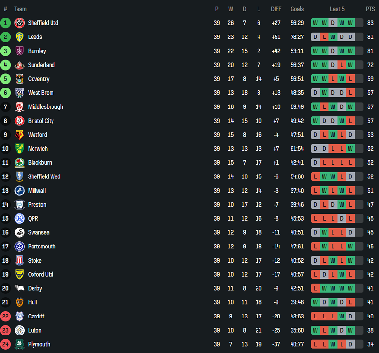 Nhận định, soi kèo Preston vs Stoke City, 21h00 ngày 5/4: Khác biệt động lực - Ảnh 4