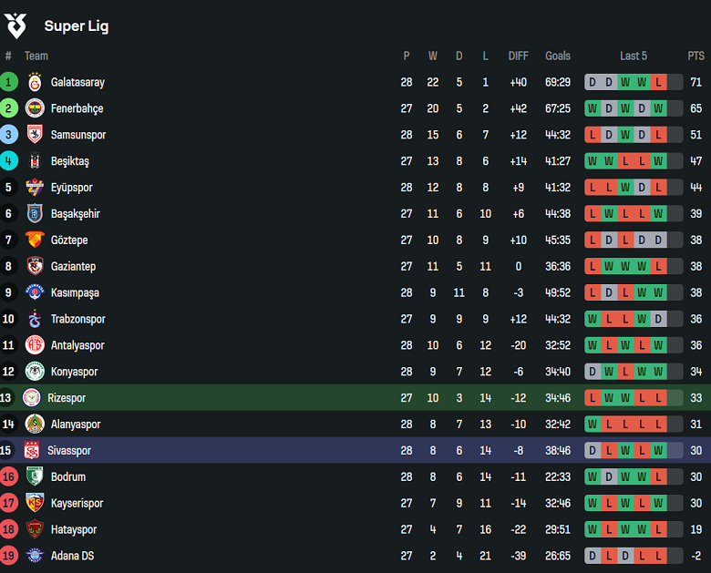 Nhận định, soi kèo Rizespor vs Sivasspor, 17h30 ngày 5/4: Cửa dưới ‘tạch’ - Ảnh 4