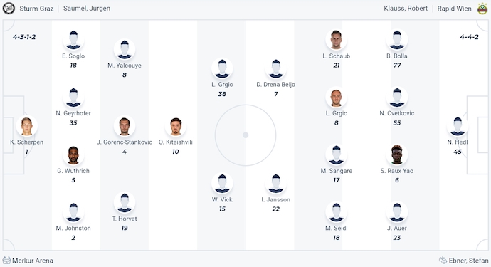 Nhận định, soi kèo Sturm Graz vs Rapid Wien, 0h30 ngày 5/4: Khó cản chủ nhà - Ảnh 6