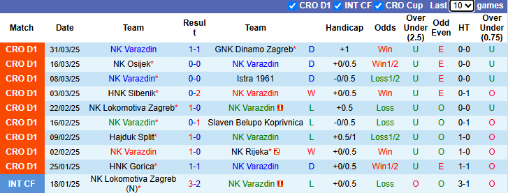 Nhận định, soi kèo Varazdin vs HNK Gorica, 23h00 ngày 4/4: Chủ nhà sa sút - Ảnh 2