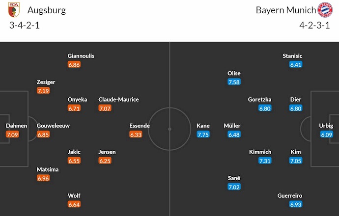 Soi kèo phạt góc Augsburg vs Bayern Munich, 1h30 ngày 5/4 - Ảnh 6