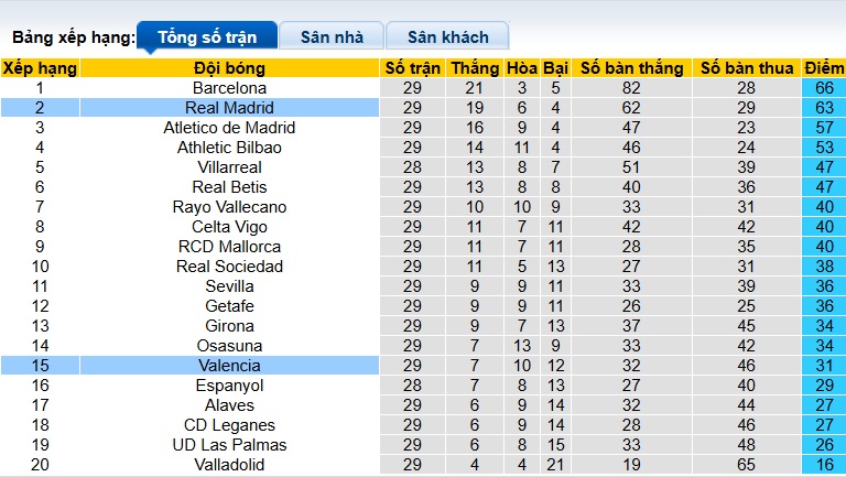 Chuy&ecirc;n gia Tony Ansell dự đo&aacute;n Real Madrid vs Valencia, 21h15 ng&agrave;y 5/4 - Ảnh 1