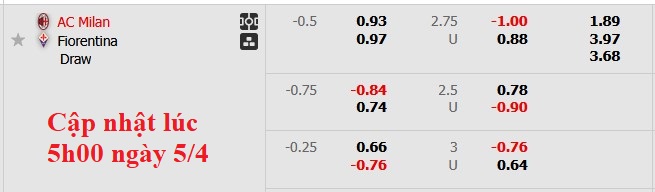 Nhận định, soi kèo AC Milan vs Fiorentina, 1h45 ngày 6/4: Đâu dễ cho Milan - Ảnh 5