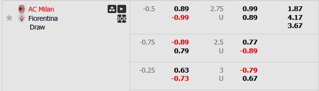 Nhận định, soi kèo AC Milan vs Fiorentina, 1h45 ngày 6/4: Đâu dễ cho Milan - Ảnh 6