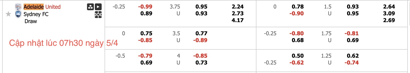 Nhận định, soi kèo Adelaide United vs Sydney FC, 15h35 ngày 5/4: Tiếp tục rơi - Ảnh 9