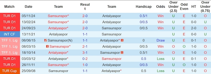 Nhận định, soi kèo Antalyaspor vs Samsunspor, 23h00 ngày 5/4: Điểm tựa sân nhà - Ảnh 4