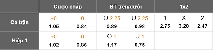 Nhận định, soi kèo Antalyaspor vs Samsunspor, 23h00 ngày 5/4: Điểm tựa sân nhà - Ảnh 9