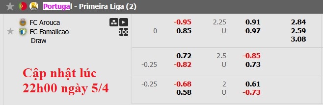 Nhận định, soi kèo Arouca vs Famalicao, 0h00 ngày 6/4: Chia điểm - Ảnh 6