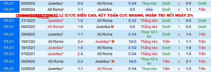 Nhận định, soi kèo AS Roma vs Juventus, 01h45 ngày 7/4:  - Ảnh 3