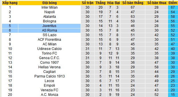 Nhận định, soi kèo AS Roma vs Juventus, 01h45 ngày 7/4:  - Ảnh 4