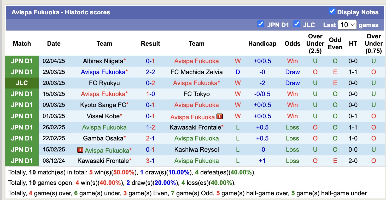 Nhận định, soi kèo Avispa Fukuoka vs Urawa Red Diamonds, 12h00 ngày 6/4: Tiếp tục bất bại - Ảnh 2