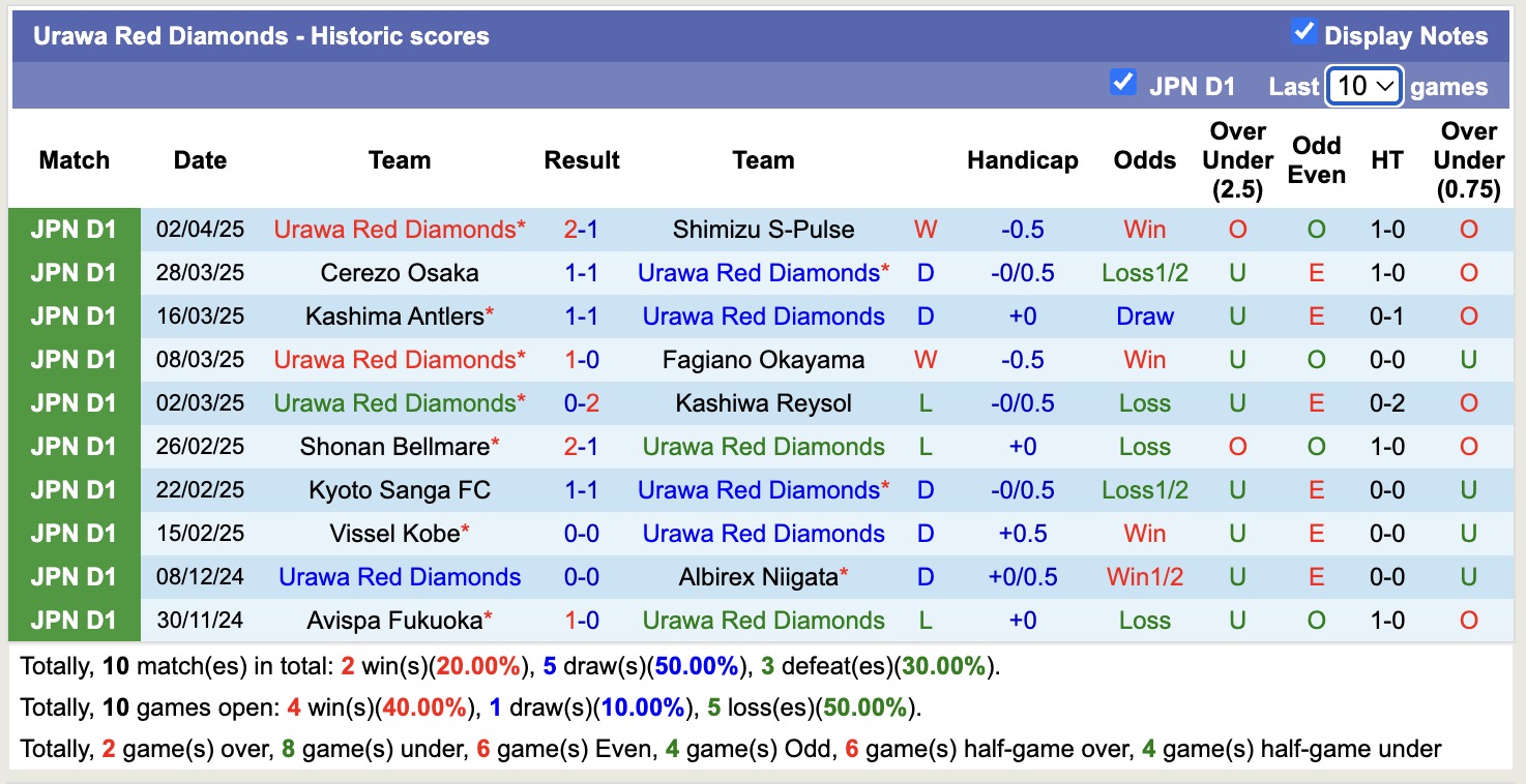 Nhận định, soi kèo Avispa Fukuoka vs Urawa Red Diamonds, 12h00 ngày 6/4: Tiếp tục bất bại - Ảnh 3