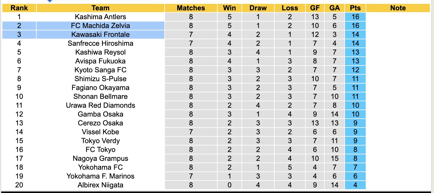 Nhận định, soi kèo Avispa Fukuoka vs Urawa Red Diamonds, 12h00 ngày 6/4: Tiếp tục bất bại - Ảnh 5