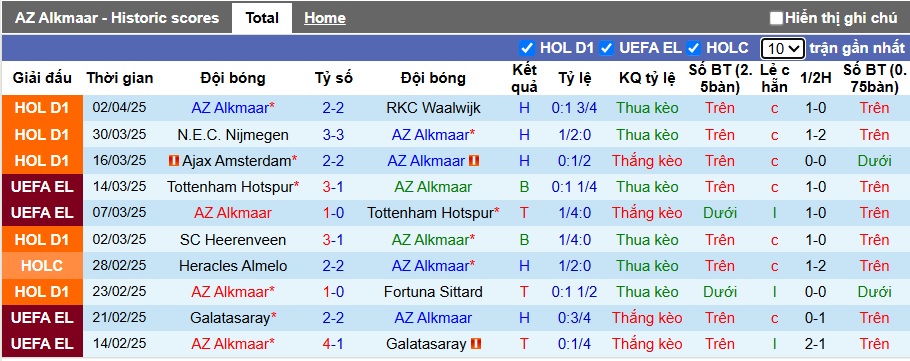 Nhận định, soi kèo AZ Alkmaar vs Feyenoord, 21h30 ngày 5/4: Ca khúc khải hoàn - Ảnh 4
