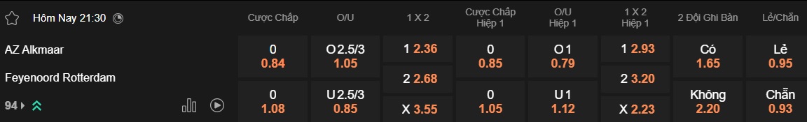 Nhận định, soi kèo AZ Alkmaar vs Feyenoord, 21h30 ngày 5/4: Ca khúc khải hoàn - Ảnh 5