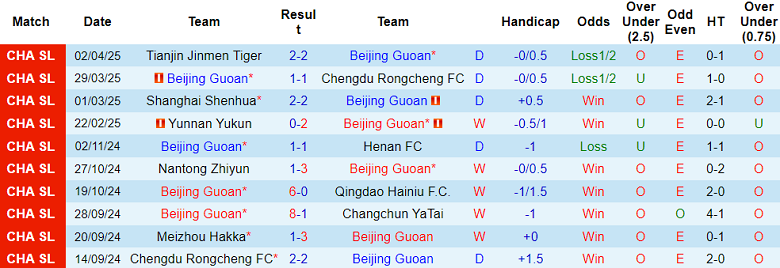 Nhận định, soi kèo Beijing Guoan vs Zhejiang, 18h35 ngày 6/4: Khó cho cửa trên - Ảnh 1