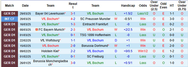 Nhận định, soi kèo Bochum vs Stuttgart, 20h30 ngày 5/4: Mở ra hy vọng - Ảnh 2