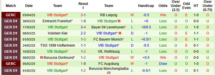 Nhận định, soi kèo Bochum vs Stuttgart, 20h30 ngày 5/4: Mở ra hy vọng - Ảnh 3
