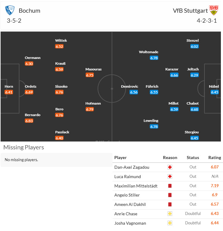 Nhận định, soi kèo Bochum vs Stuttgart, 20h30 ngày 5/4: Mở ra hy vọng - Ảnh 5