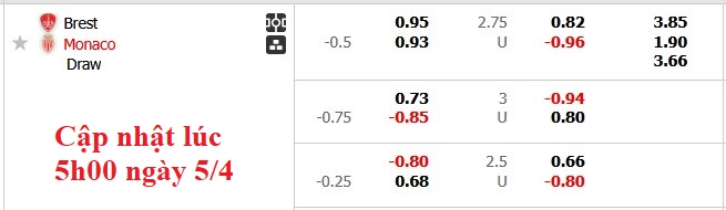 Nhận định, soi kèo Brest vs Monaco, 0h00 ngày 6/4: Cái dớp với Brest - Ảnh 5