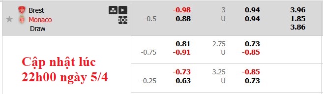 Nhận định, soi kèo Brest vs Monaco, 0h00 ngày 6/4: Cái dớp với Brest - Ảnh 6