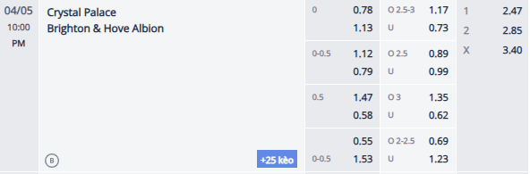 Nhận định, soi kèo Crystal Palace vs Brighton, 21h00 ngày 5/4: Rút ngắn khoảng cách - Ảnh 1