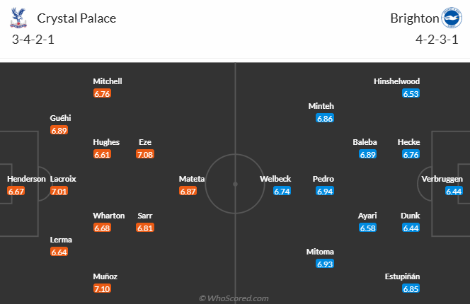 Nhận định, soi kèo Crystal Palace vs Brighton, 21h00 ngày 5/4: Rút ngắn khoảng cách - Ảnh 5