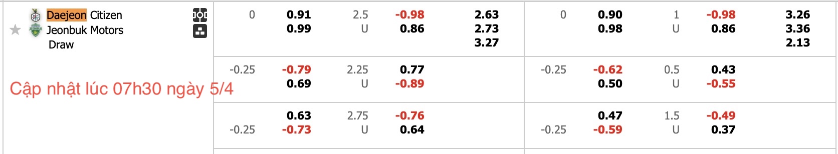 Nhận định, soi kèo Daejeon Hana Citizen vs Jeonbuk Hyundai Motors, 14h30 ngày 5/4: Tiếp tục bất bại - Ảnh 6