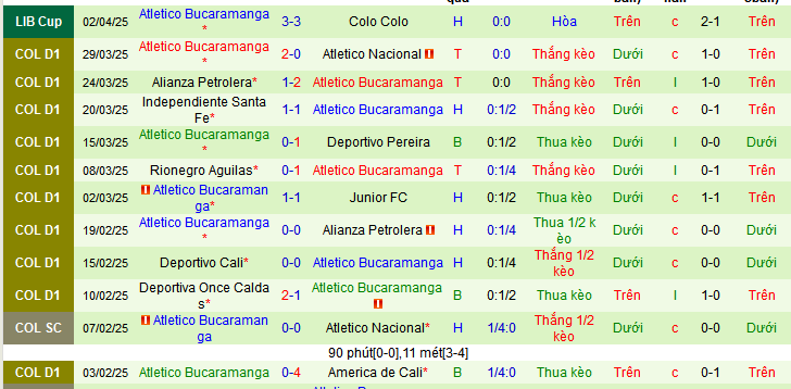 Nhận định, soi kèo Deportes Tolima vs Atletico Bucaramanga, 08h30 ngày 6/4: - Ảnh 2