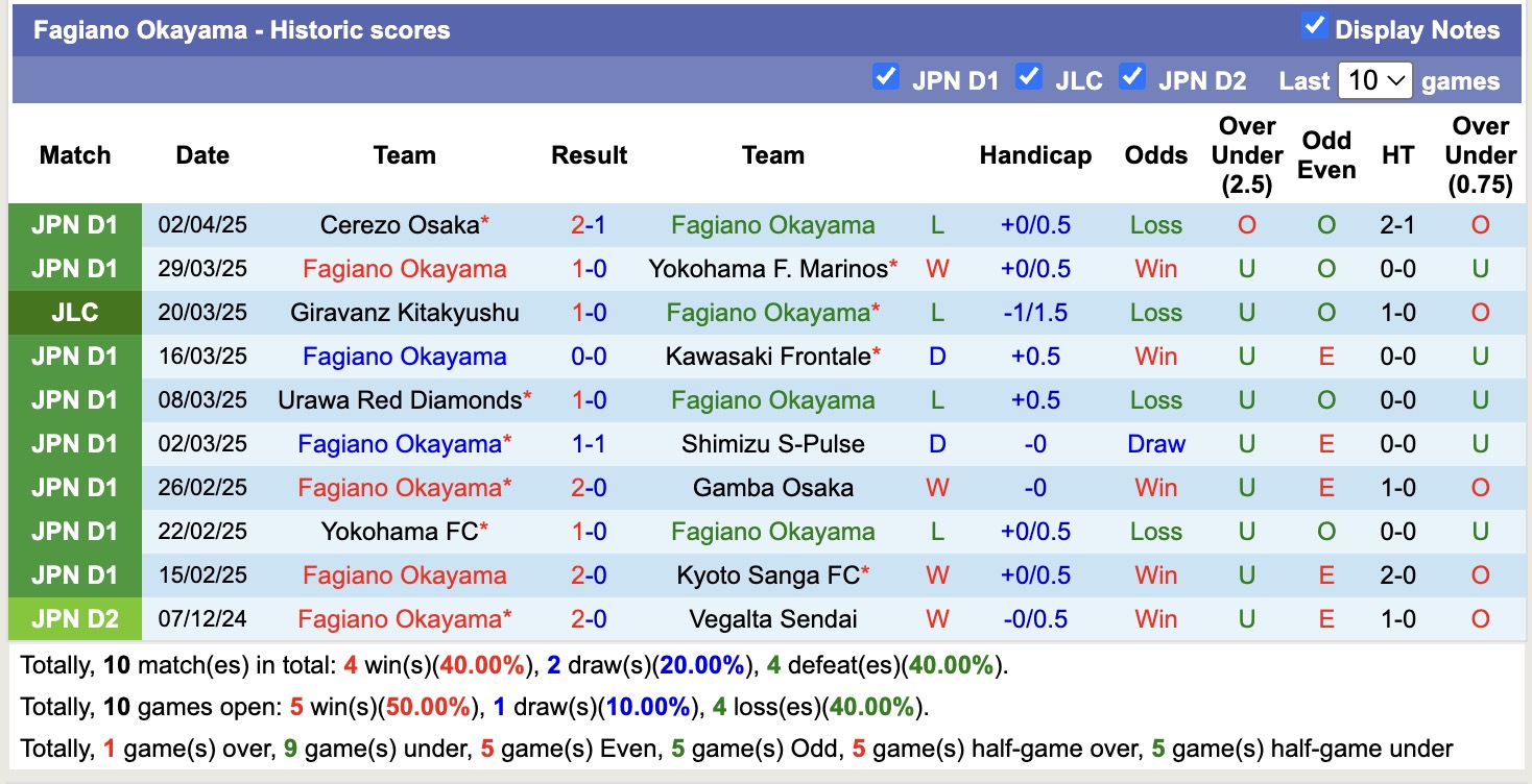 Nhận định, soi kèo Fagiano Okayama vs FC Tokyo, 11h00 ngày 6/4: Điểm tựa sân nhà - Ảnh 2