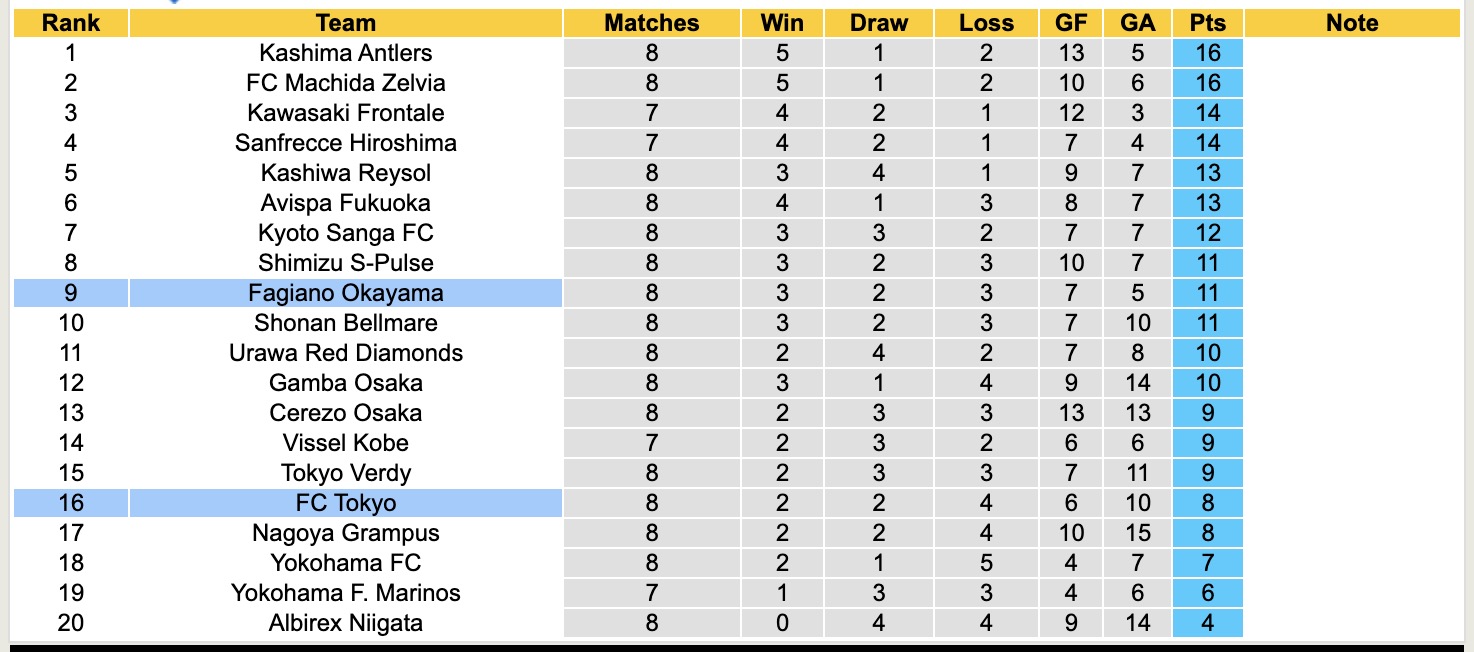 Nhận định, soi kèo Fagiano Okayama vs FC Tokyo, 11h00 ngày 6/4: Điểm tựa sân nhà - Ảnh 5