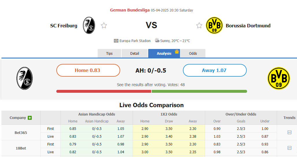 Nhận định, soi kèo Freiburg vs Dortmund, 20h30 ngày 5/4: Tôn trọng đối thủ - Ảnh 1