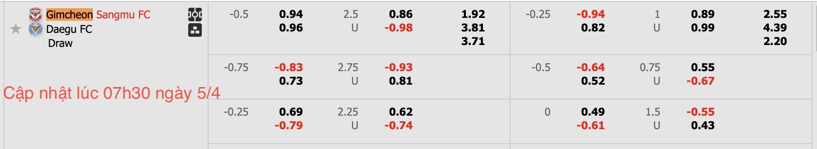 Nhận định, soi kèo Gimcheon Sangmu vs Daegu FC, 14h30 ngày 5/4: Tụt dốc không phanh - Ảnh 6