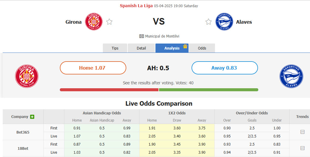 Nhận định, soi kèo Girona vs Deportivo Alaves, 19h00 ngày 5/4: Kéo dài mạch không thắng - Ảnh 1