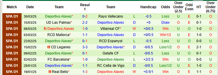 Nhận định, soi kèo Girona vs Deportivo Alaves, 19h00 ngày 5/4: Kéo dài mạch không thắng - Ảnh 3