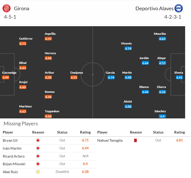 Nhận định, soi kèo Girona vs Deportivo Alaves, 19h00 ngày 5/4: Kéo dài mạch không thắng - Ảnh 5