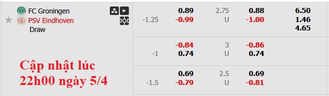 Nhận định, soi kèo Groningen vs PSV, 1h00 ngày 6/4: Tự hủy - Ảnh 6