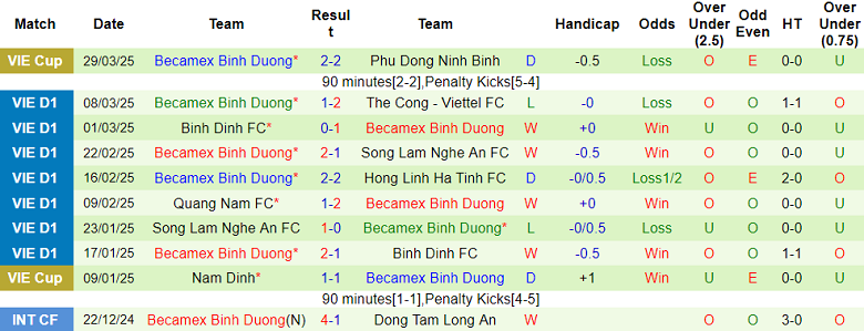 Nhận định, soi kèo HAGL vs Becamex Bình Dương, 17h00 ngày 6/4: Chia điểm? - Ảnh 2