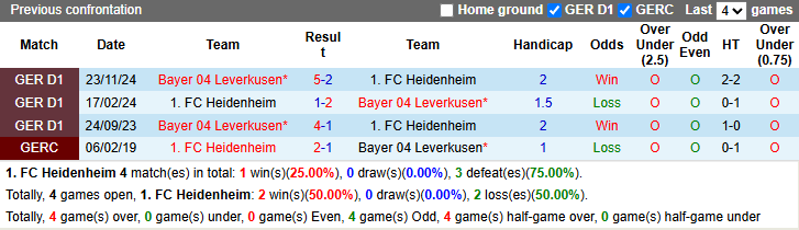 Nhận định, soi kèo Heidenheim vs Leverkusen, 20h30 ngày 5/4: Chủ nhà khởi sắc - Ảnh 4