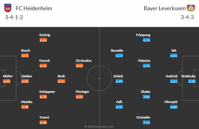 Nhận định, soi kèo Heidenheim vs Leverkusen, 20h30 ngày 5/4: Chủ nhà khởi sắc - Ảnh 5