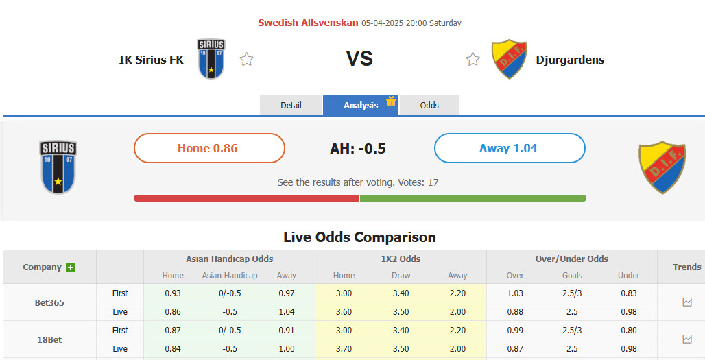 Nhận định, soi kèo IK Sirius vs Djurgardens, 20h00 ngày 5/4: Khởi đầu thăng hoa - Ảnh 1