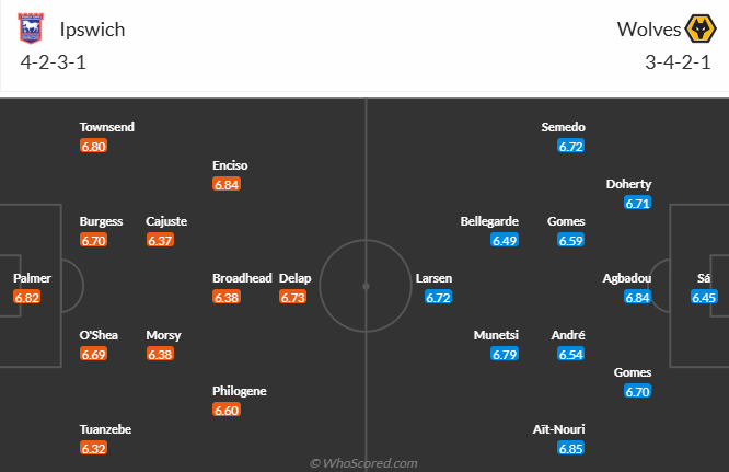 Nhận định, soi kèo Ipswich Town vs Wolves, 21h00 ngày 5/4: Bắt bài chủ nhà - Ảnh 5